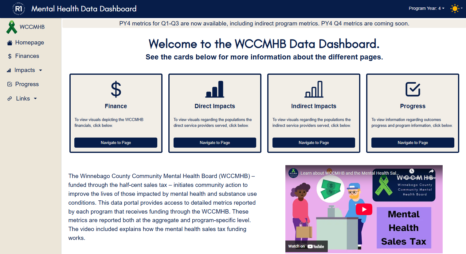 WCCMHB Data Dashboard