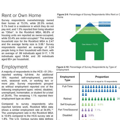 written text and infographic in the shape of a house of survey respondents who rent or own their home