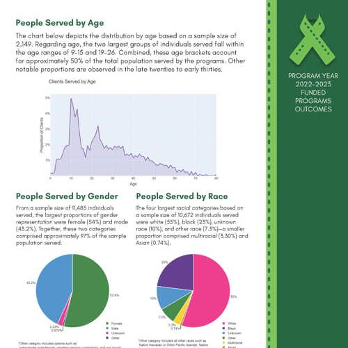 WCCMHB annual report thumbnail