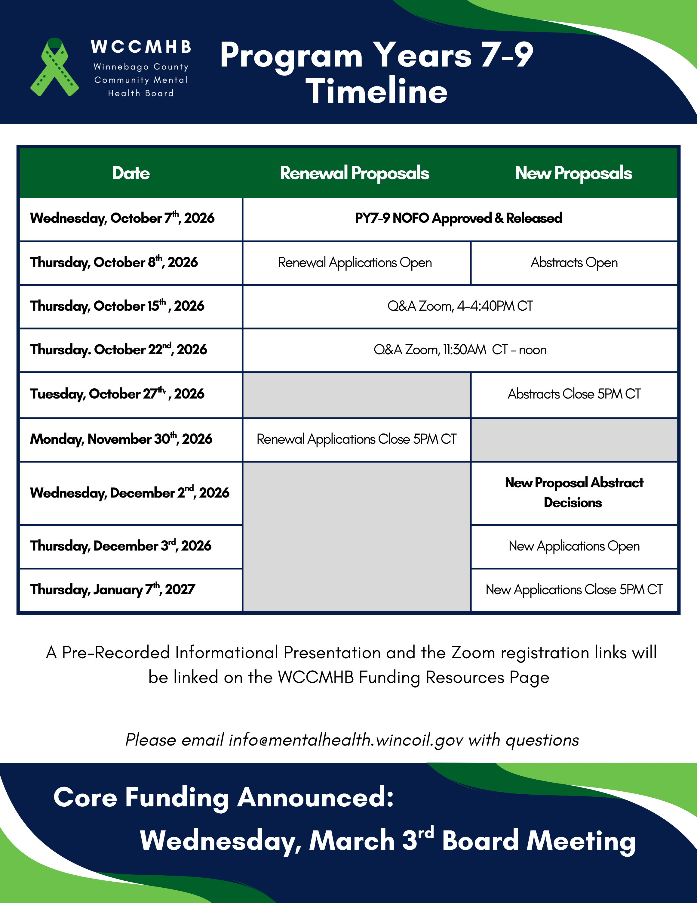 Timeline dates available in the PDF